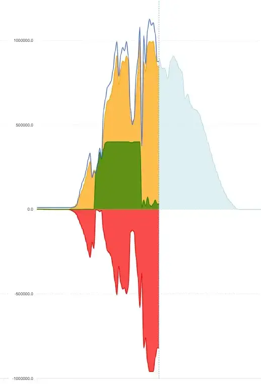 Hranilniki Solker graf danes