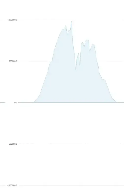 Hranilniki Solker graf za jutri
